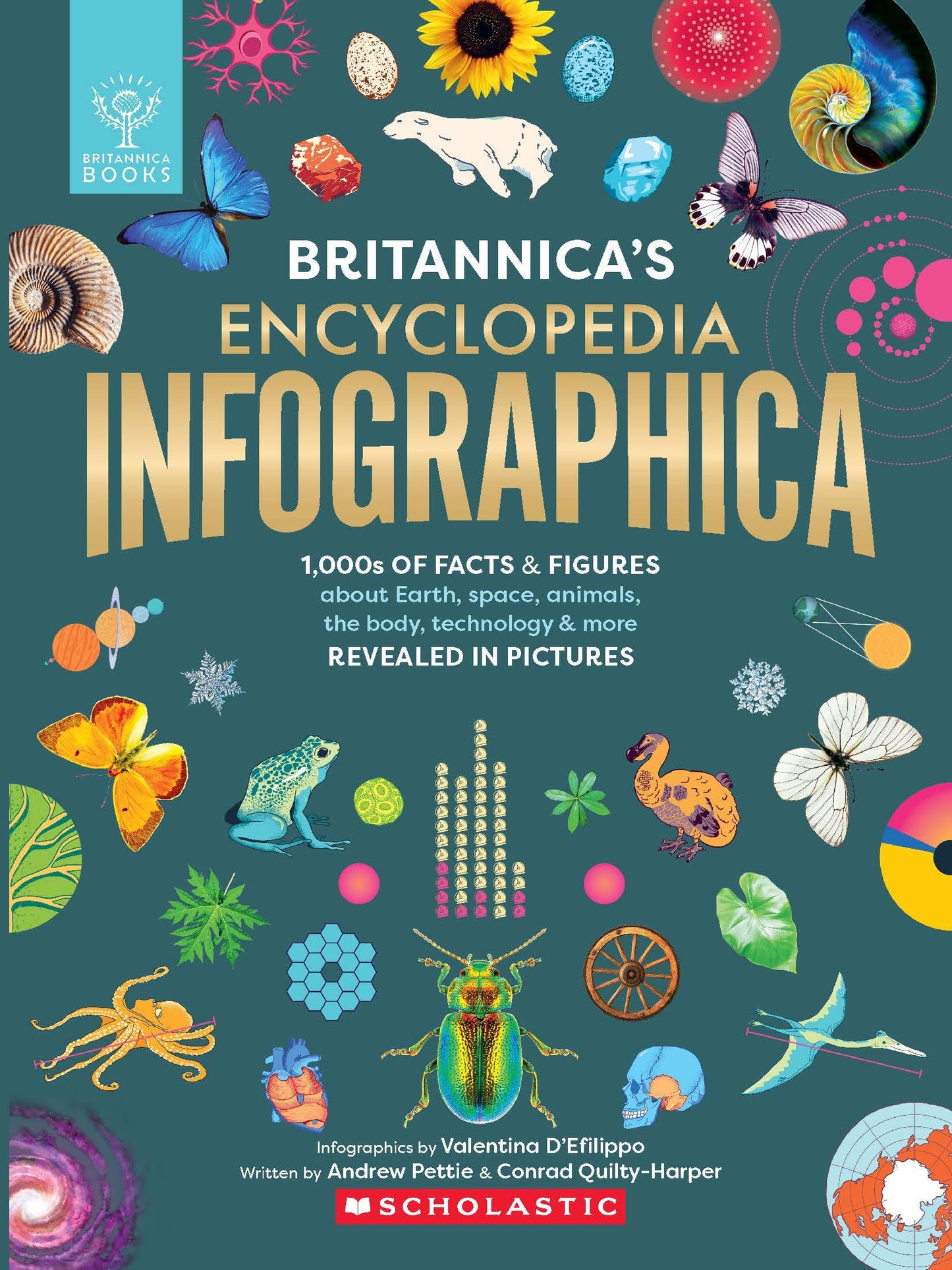 Britannica Encyclopaedia Infographica