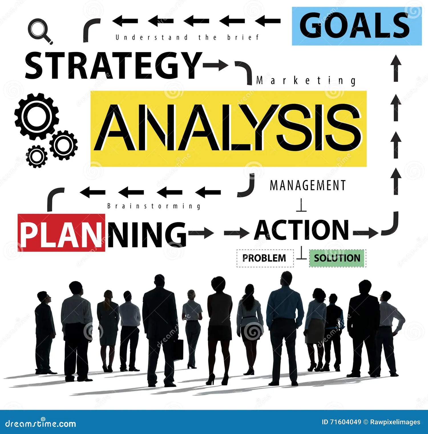 Analysis & Strategy