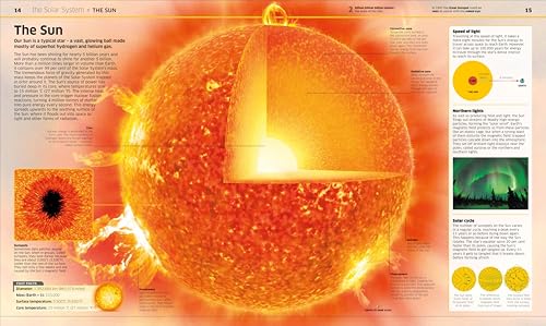 Knowledge Encyclopedia Space!: A Complete Children’s Space Encyclopedia with NASA Images, Solar System Facts & Astronomy Explained