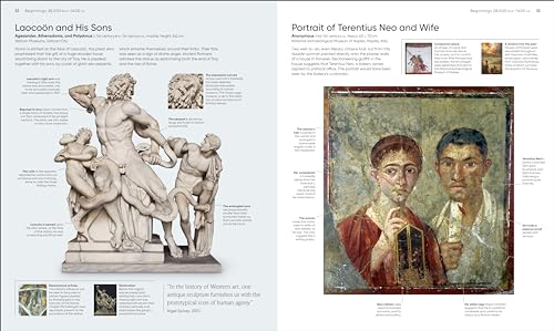 Art, Annotated: Your Expert Guide to 500 of the World's Greatest Works of Art