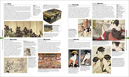 Art: The Definitive Visual Guide