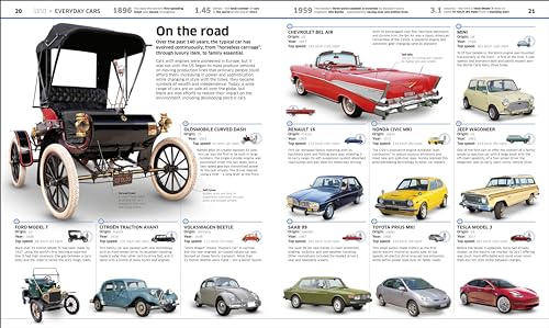 Knowledge Encyclopedia: Transport! | An Illustrated Guide to Cars, Planes, Trains, Ships and Spacecraft & Other Transports| STEM Fun Facts for Kids