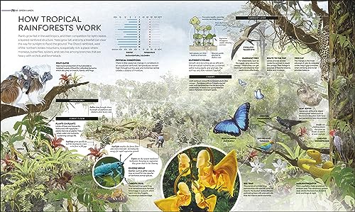Habitats: Discover Earth's Precious Wild Places