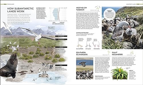 Habitats: Discover Earth's Precious Wild Places