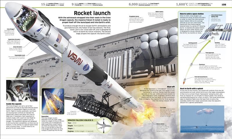 Knowledge Encyclopedia: Transport! | An Illustrated Guide to Cars, Planes, Trains, Ships and Spacecraft & Other Transports| STEM Fun Facts for Kids