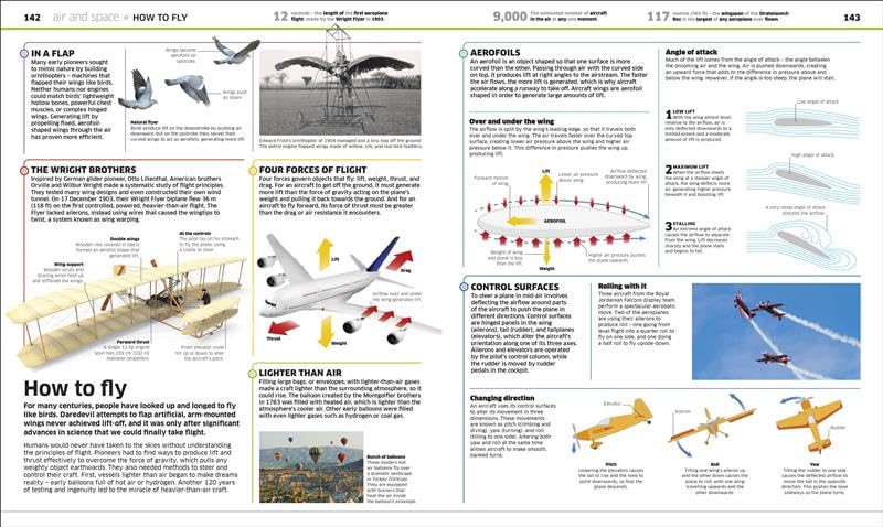 Knowledge Encyclopedia: Transport! | An Illustrated Guide to Cars, Planes, Trains, Ships and Spacecraft & Other Transports| STEM Fun Facts for Kids