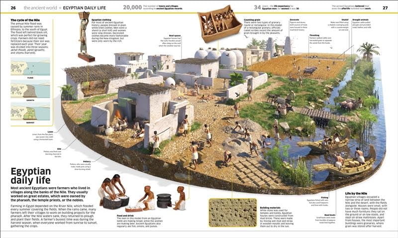 Knowledge Encyclopedia: History! | Illustrations of Ancient Civilizations to Modern Times, Maps and Fun Facts | World History for Kids