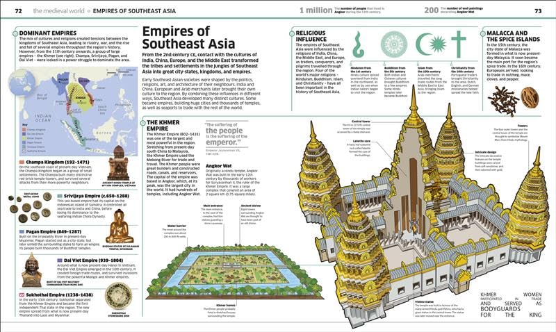 Knowledge Encyclopedia: History! | Illustrations of Ancient Civilizations to Modern Times, Maps and Fun Facts | World History for Kids