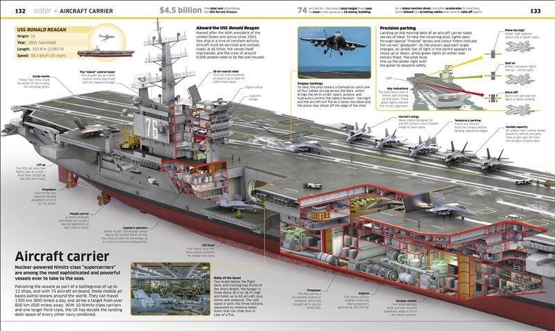 Knowledge Encyclopedia: Transport! | An Illustrated Guide to Cars, Planes, Trains, Ships and Spacecraft & Other Transports| STEM Fun Facts for Kids