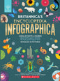 Britannica Encyclopaedia Infographica