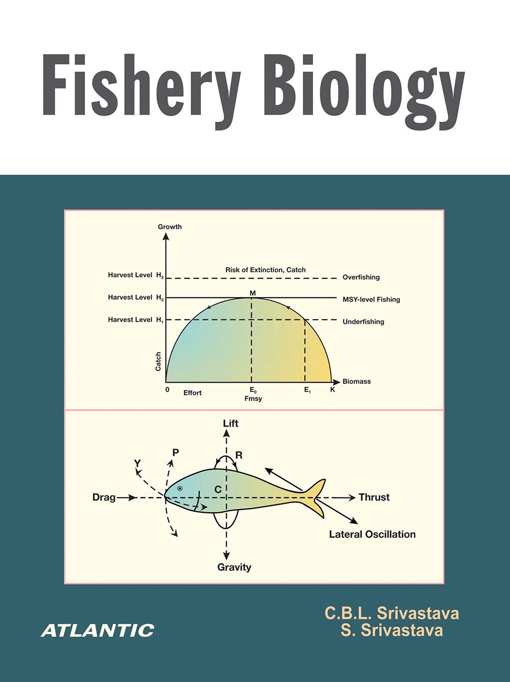 Fishery Biology – Understanding Aquatic Life & Fisheries Management