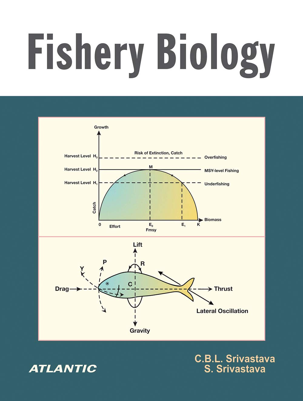 Fishery Biology Understanding Aquatic Life & Sustainable Fisheries