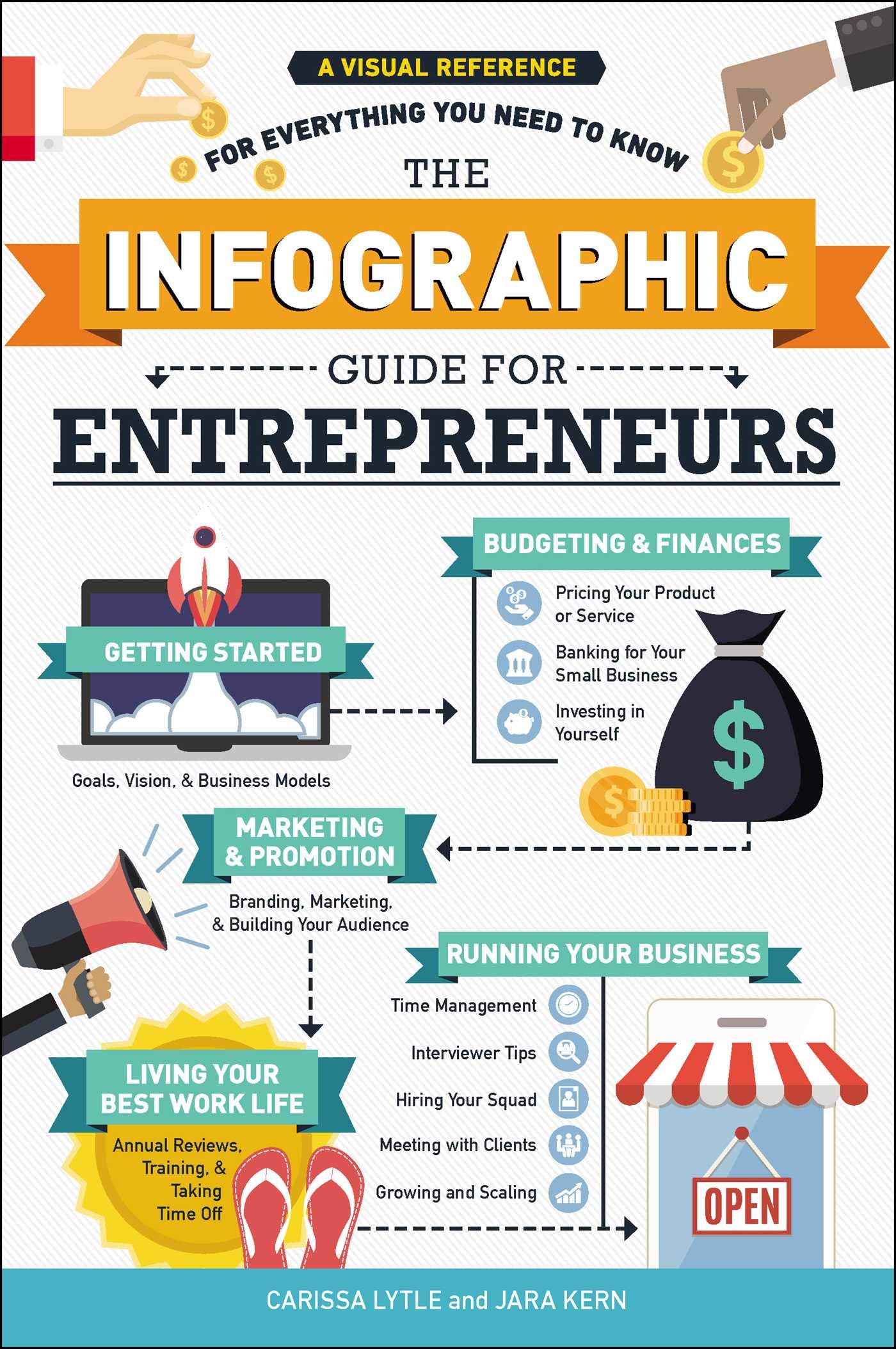 The Infographic Guide For Entrepreneurs